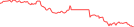 Sparkline Img